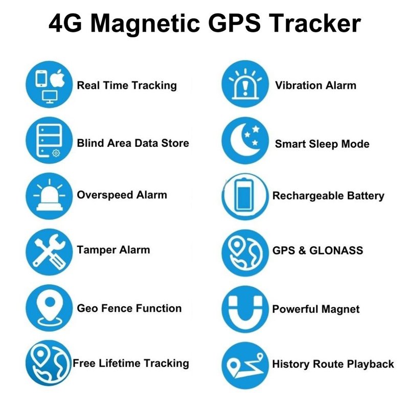 Magnetic GPS tracker